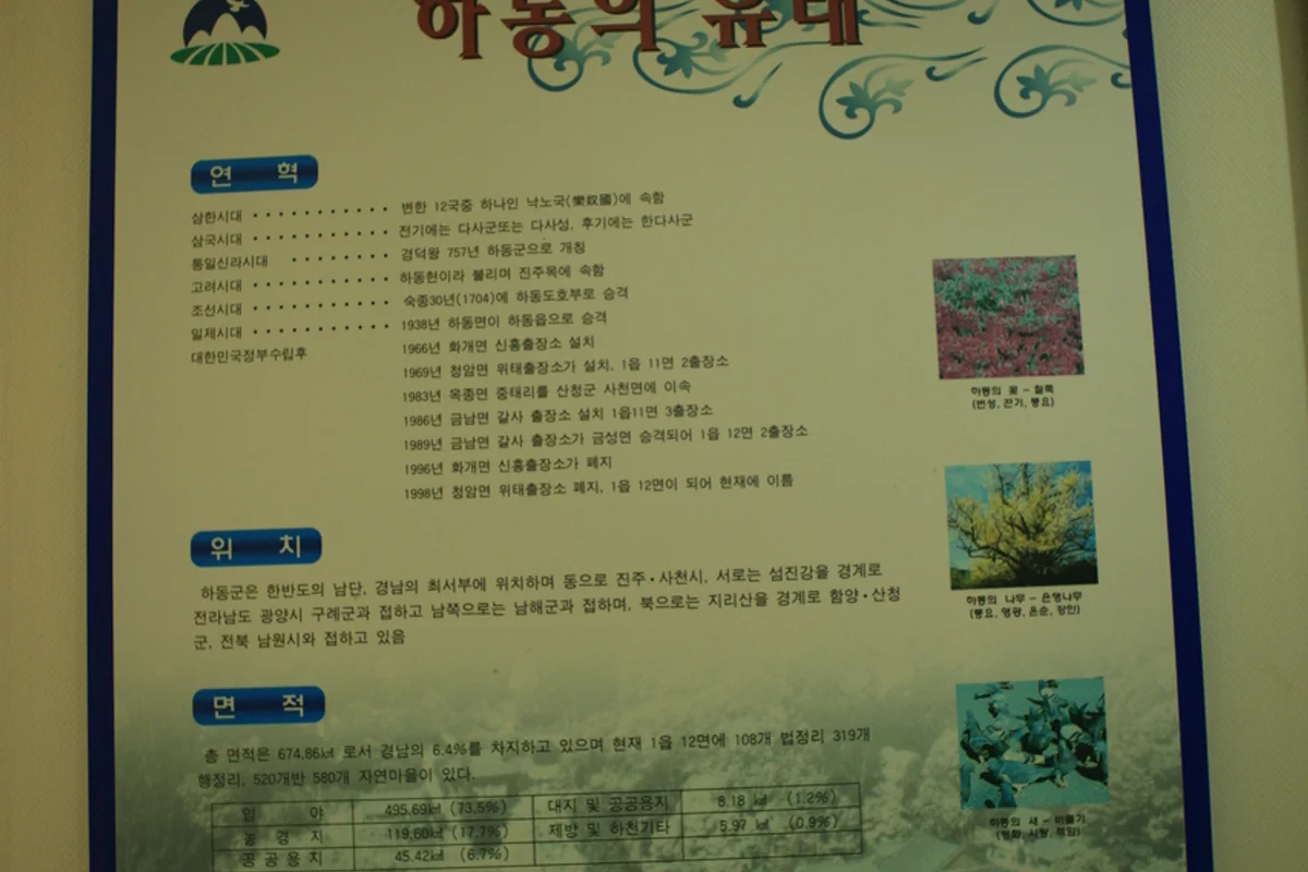 지리산역사관 - 하동 여행